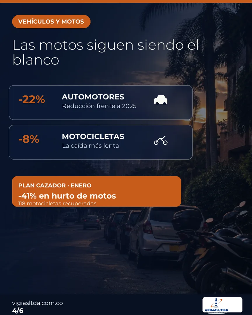 Infografía de hurto de automotores y motocicletas en Cali durante 2026