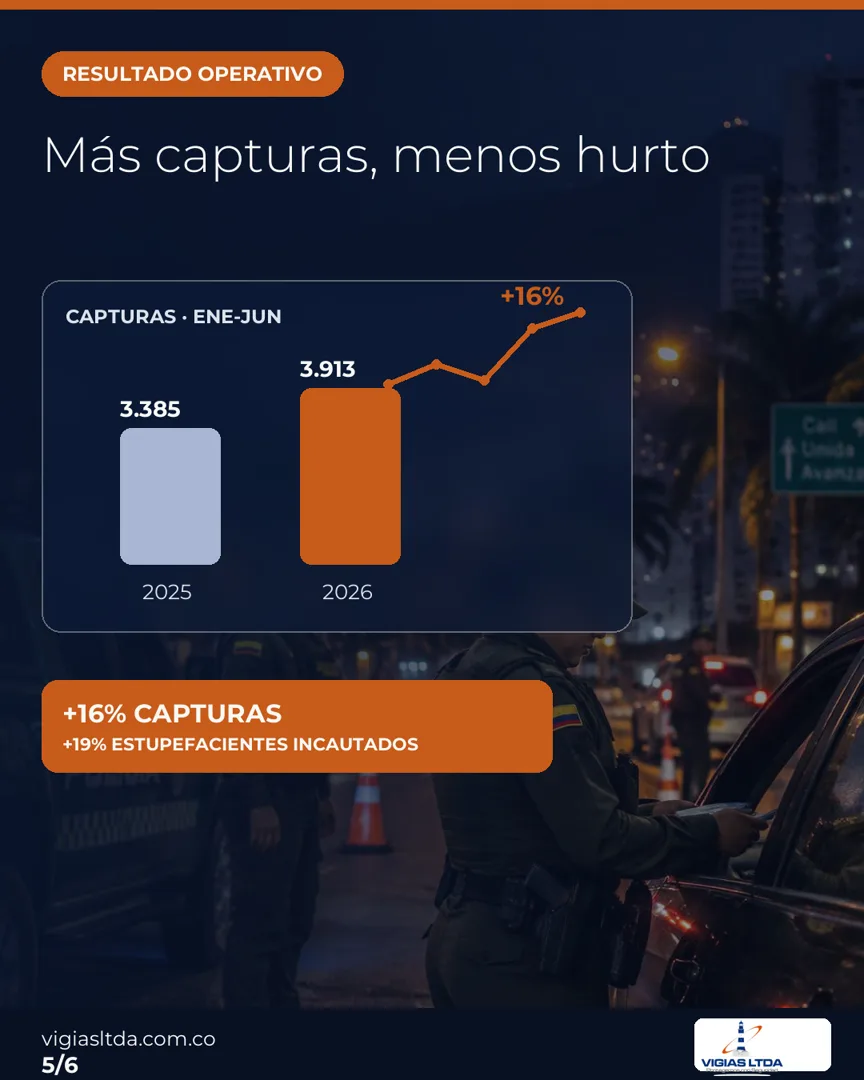 Infografía sobre capturas e incautaciones en Cali durante 2026